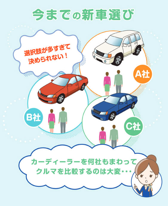 自分に合ったクルマが簡単に選べる！