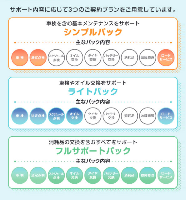 3つのご契約プラン
