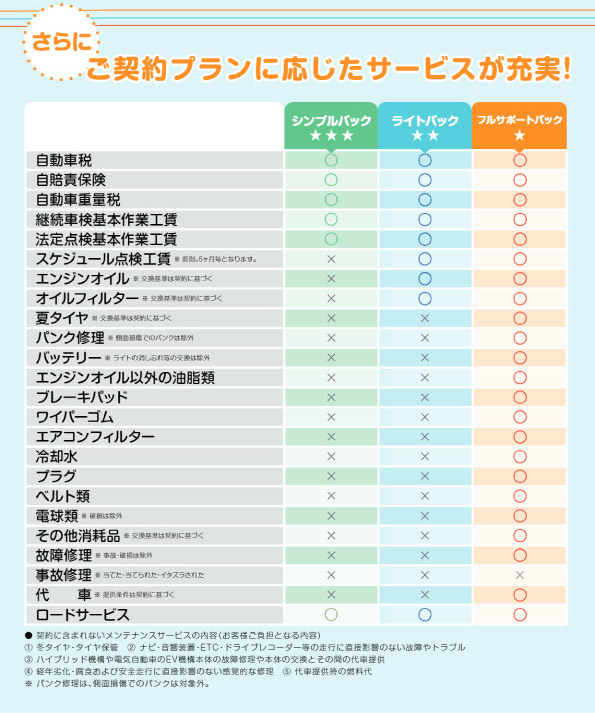 ご利用中の各種メンテナンスもお任せください