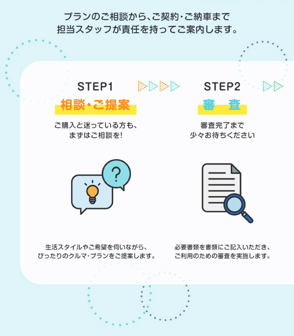 ご納車のながれ