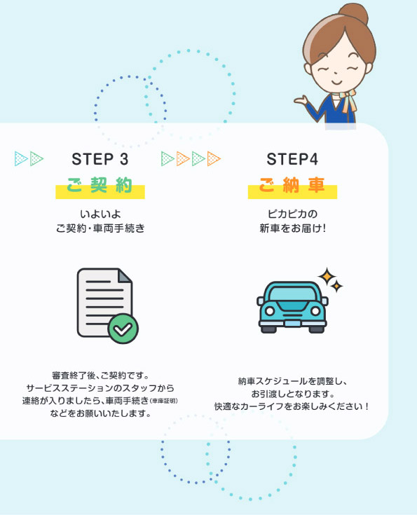 ご納車のながれ