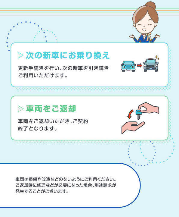 ご契約期間終了後について