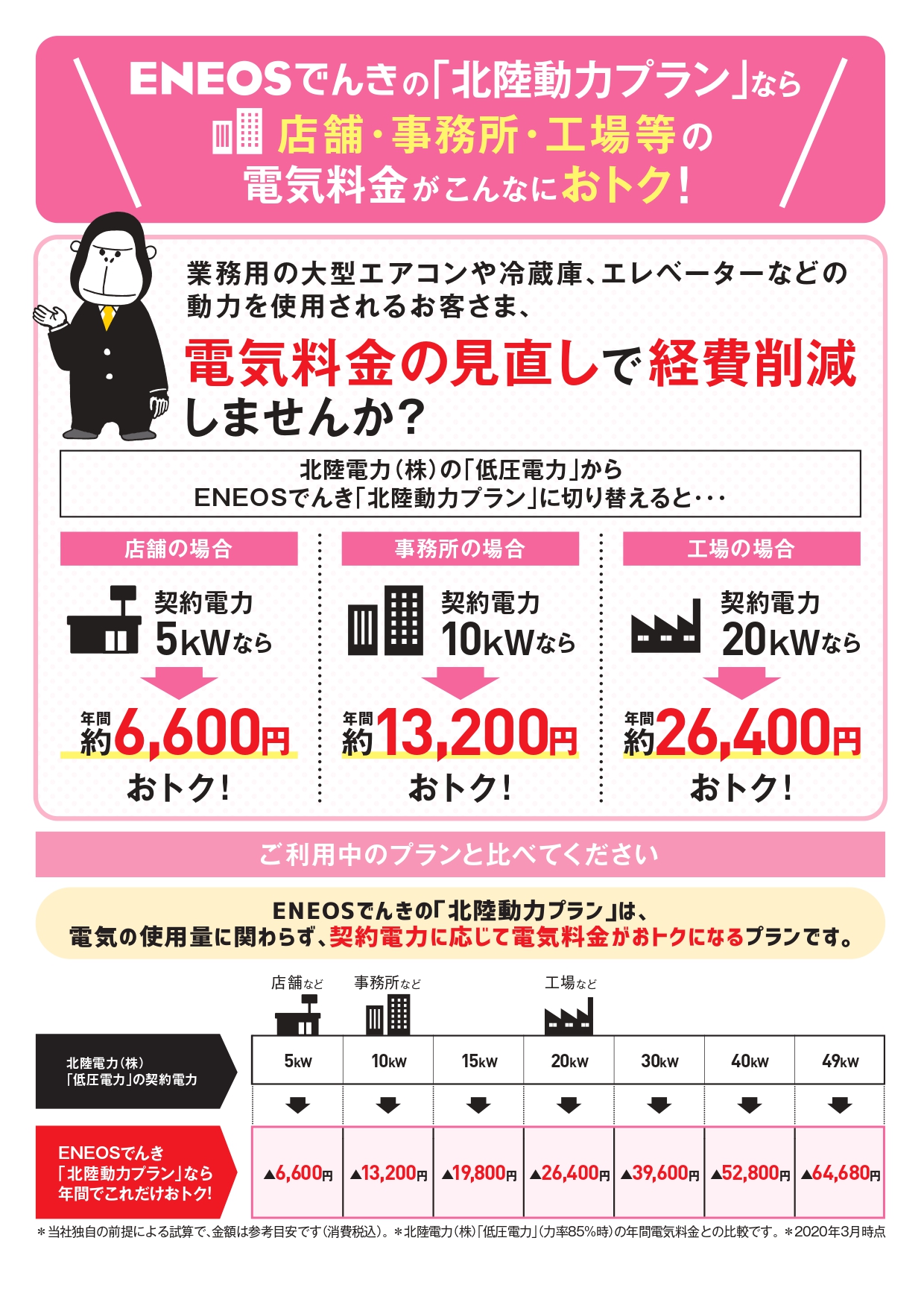 ENEOSでんき　店舗・事務所・工場等