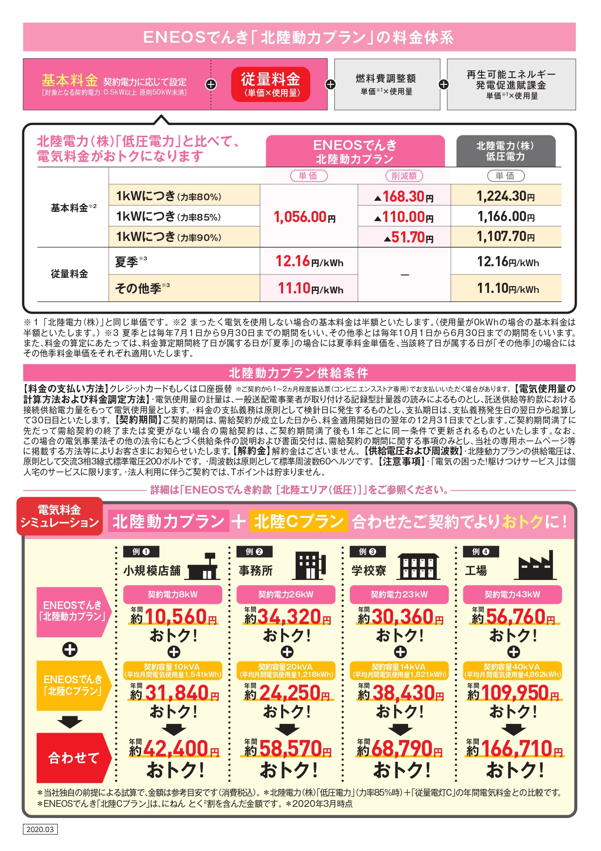 ENEOSでんき　店舗・事務所・工場等