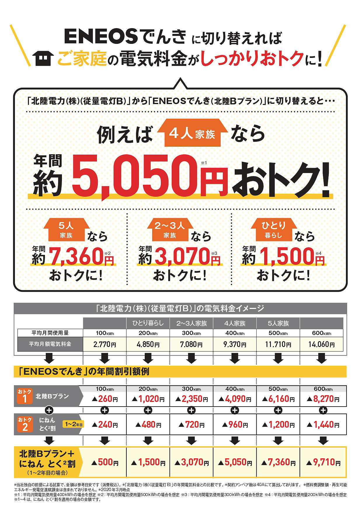 ENEOSでんき