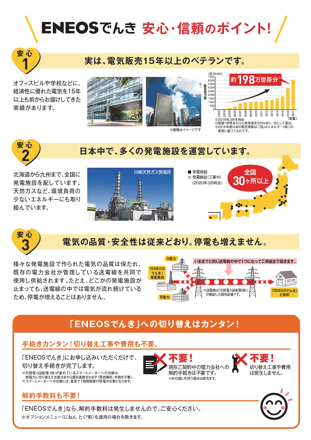 ENEOSでんき